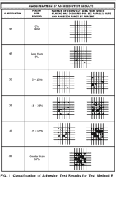 چسب کراس کات ایکس کات چسب خراش انداز TESA ASTM D3359