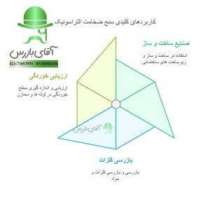 قیمت و خرید ارزان انواع ضخامت سنج التراسونیک فلزات بنتک BENETECH GM100