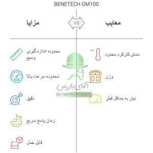 قیمت و خرید ارزان انواع ضخامت سنج التراسونیک فلزات بنتک BENETECH GM100