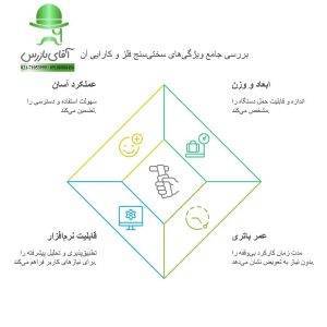 قیمت و خرید سختی سنج فلز قابل حمل JIMTEC JITAI7101