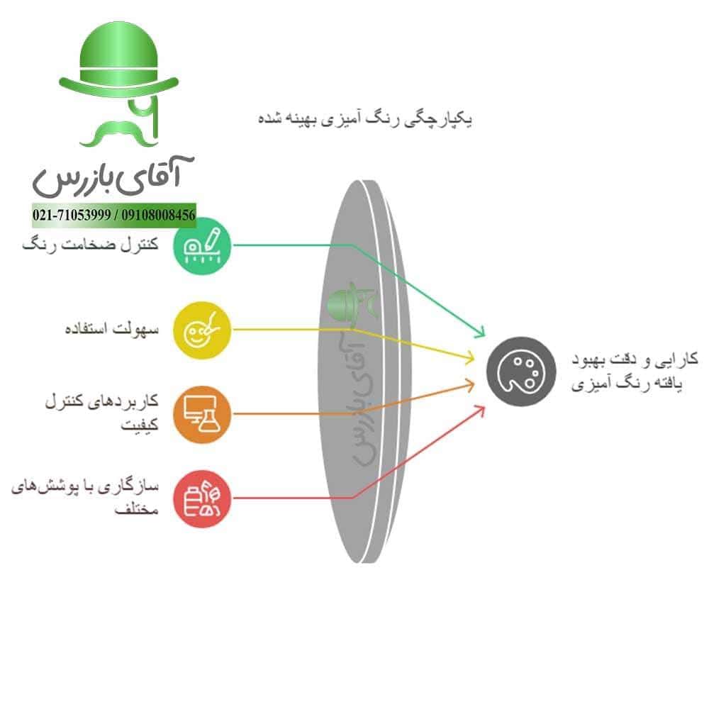 قیمت و خرید ارزان انواع اپلیکاتور رنگ 4 وجهی