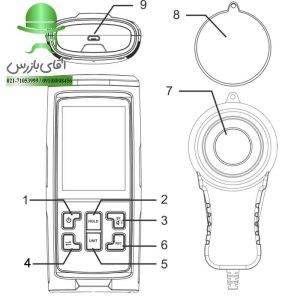 قیمت و خرید ارزان لوکس متر پراب جدا بنتک مدل BENETECH GT1050